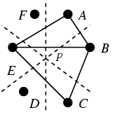 Figure showing six-partition of space by three concurrent lines meeting at p with points A through F chosen in respective parts in cyclic order. The triangles ABE and BCE are drawn.